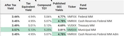 ftcxx|FTCXX – Fund Analysis – Fidelity Inv MM Tax Exempt I.